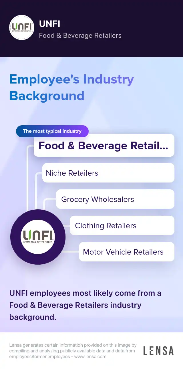 unfi-company-overview-insights-and-reviews-lensa