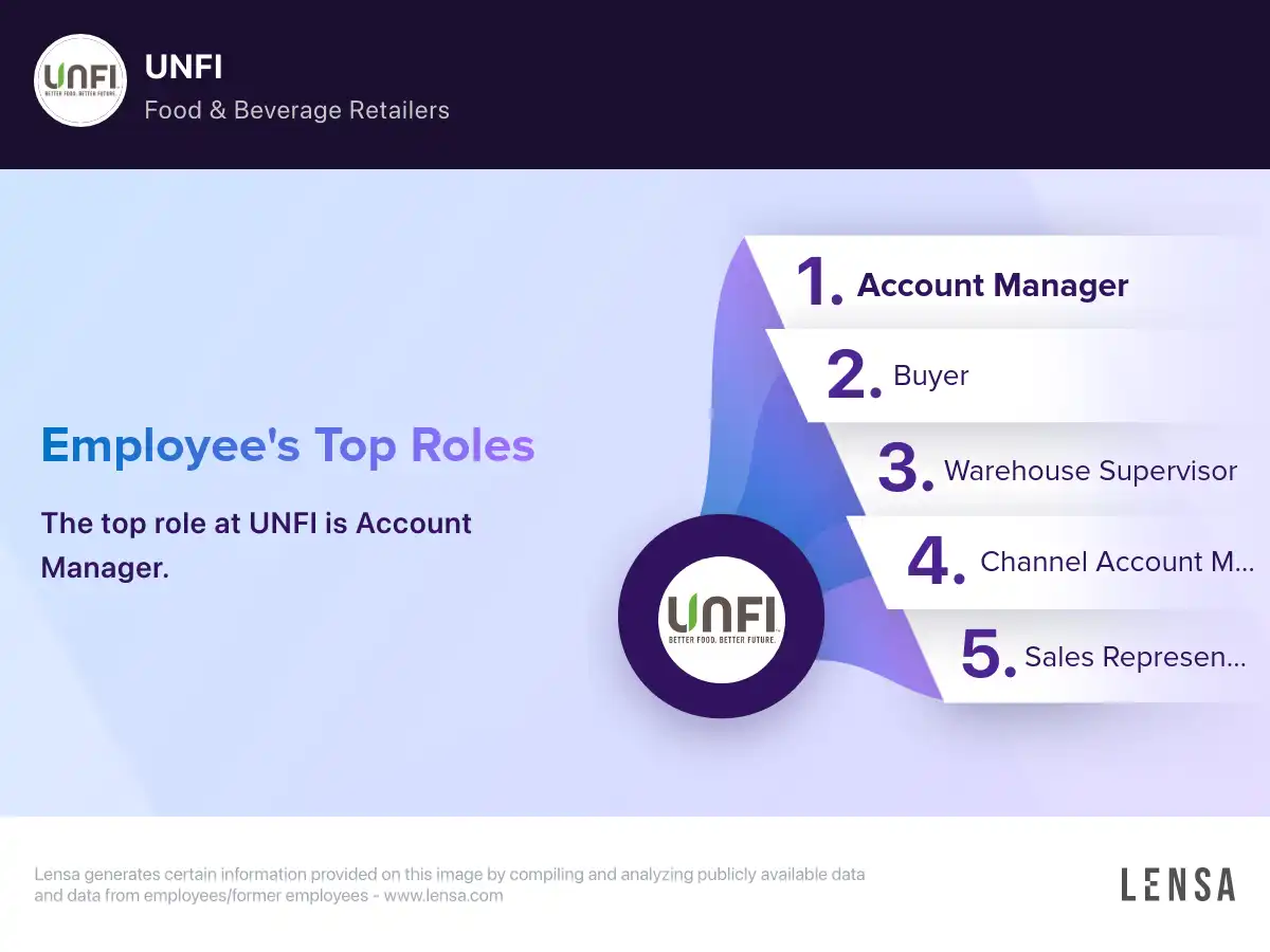 unfi-company-overview-insights-and-reviews-lensa