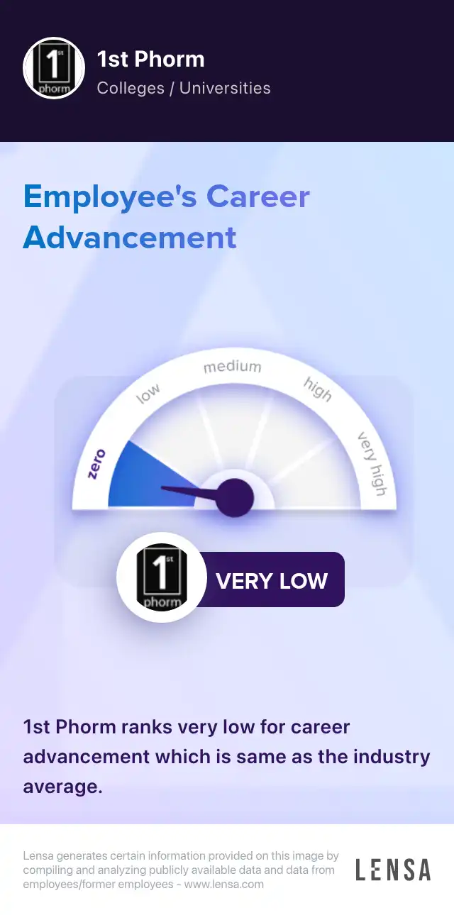 1st Phorm company overview, insights, and reviews | Lensa