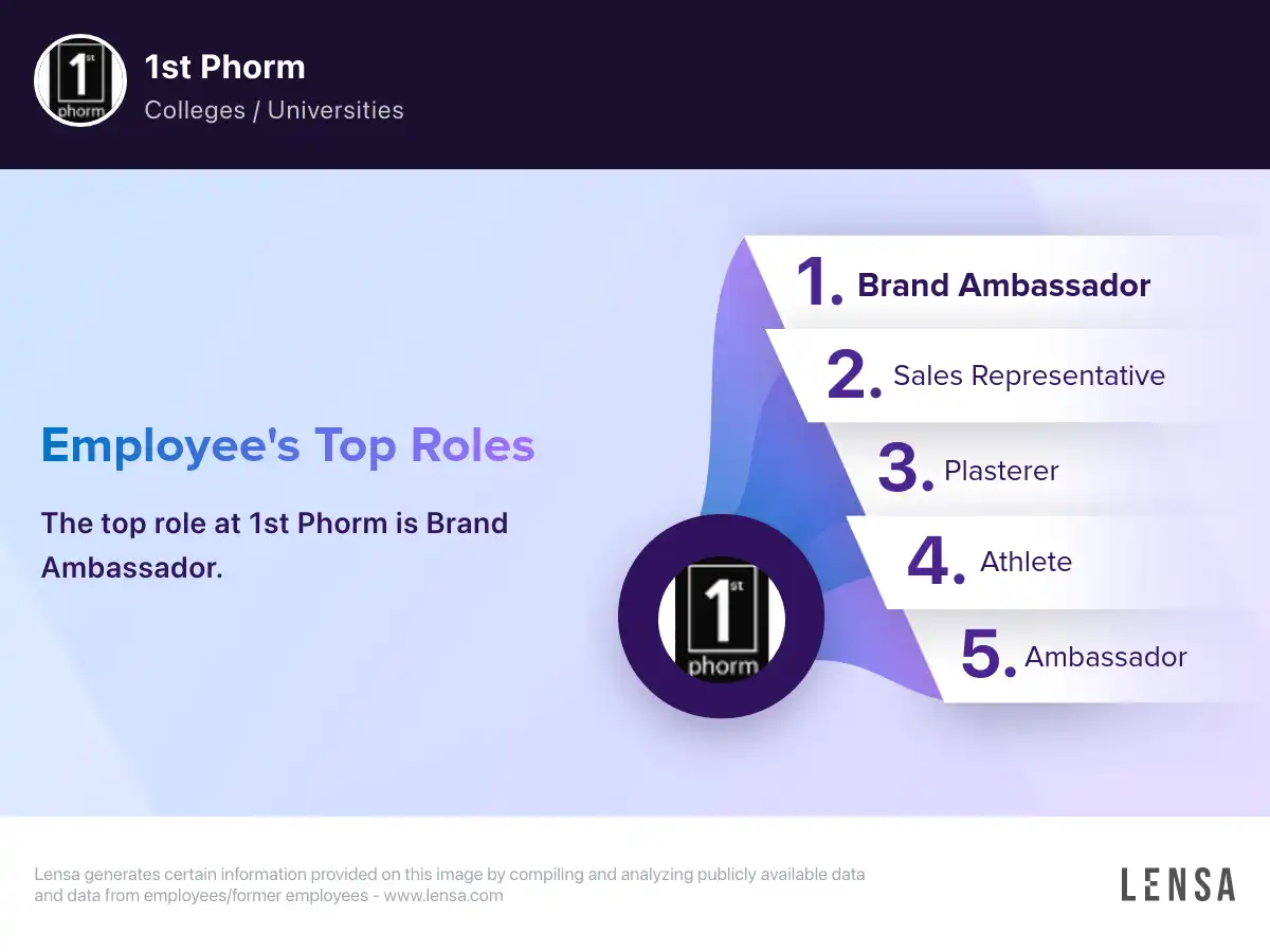 1st Phorm company overview, insights, and reviews | Lensa