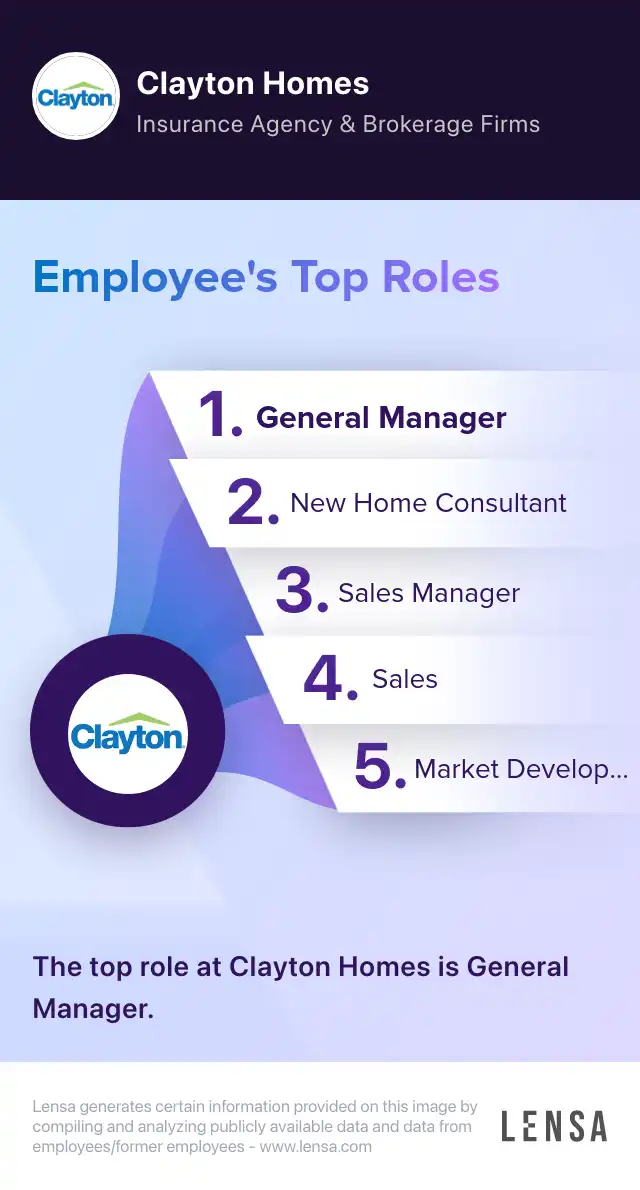 Area Coordinator job in Addison at Clayton Homes Lensa