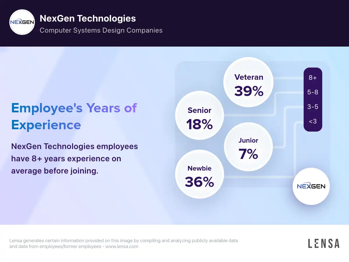 NexGen Technologies, Inc.