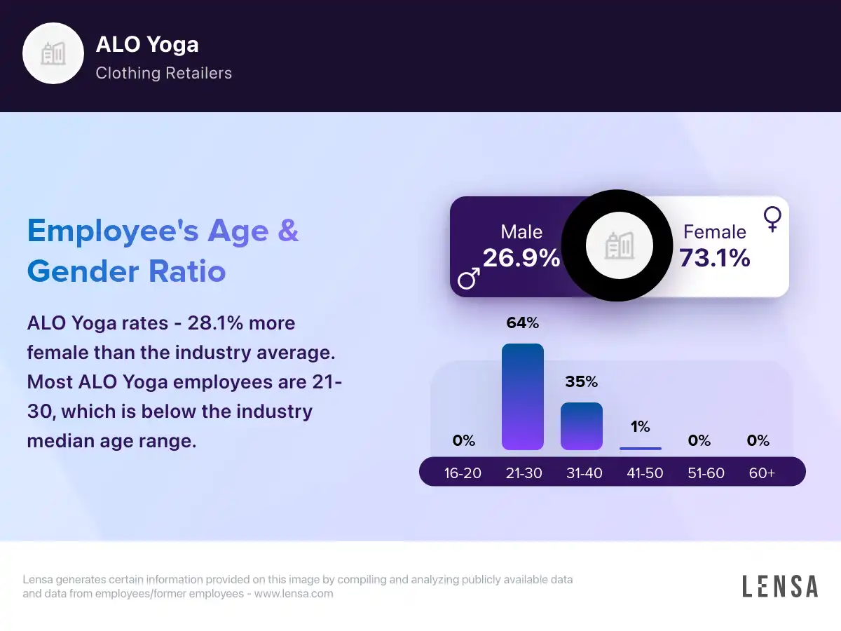 ALO Yoga company overview insights and reviews Lensa