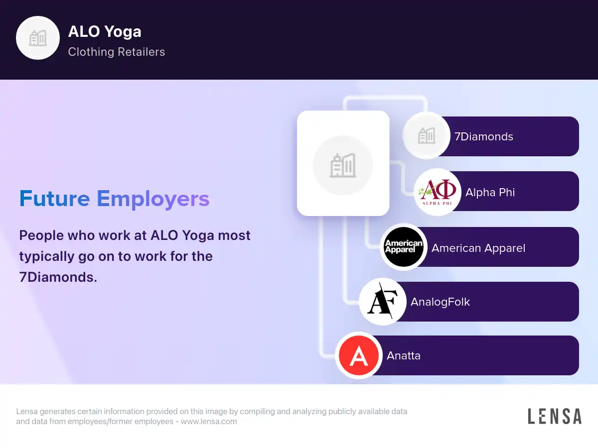 ALO Yoga company overview, insights, and reviews | Lensa