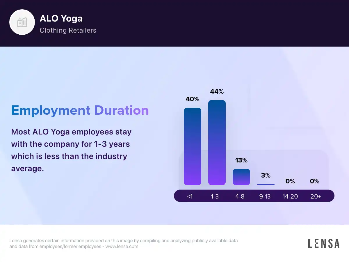 ALO Yoga company overview insights and reviews Lensa