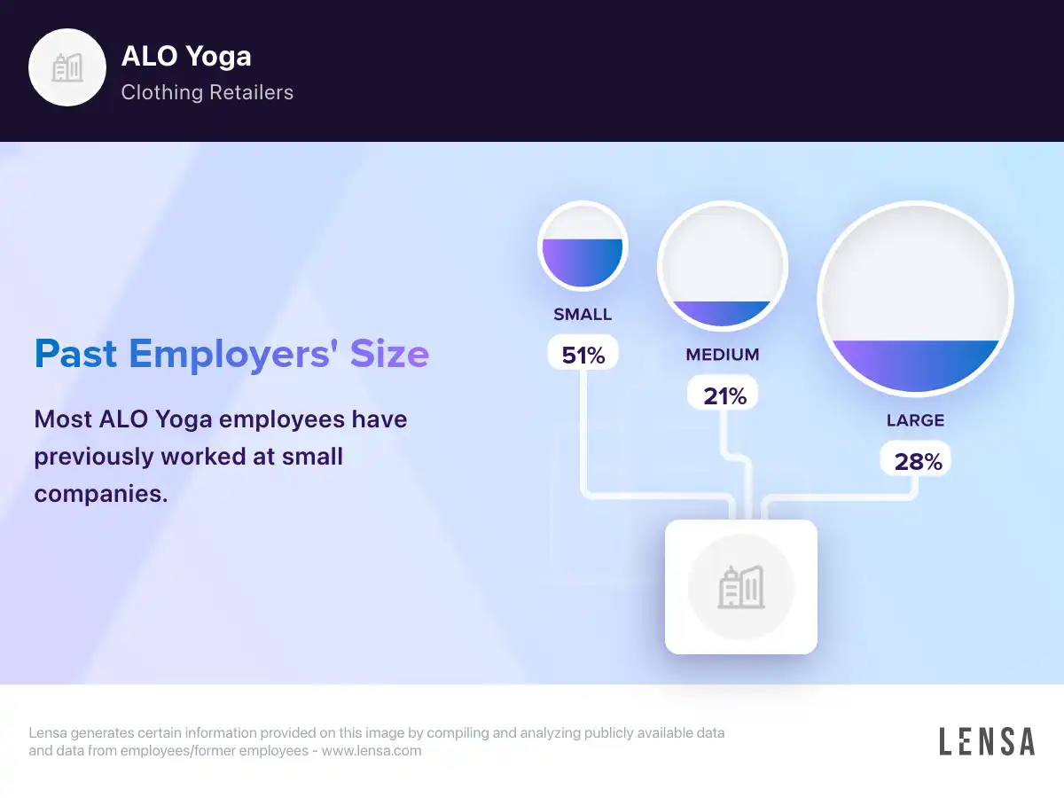 ALO Yoga company overview insights and reviews Lensa