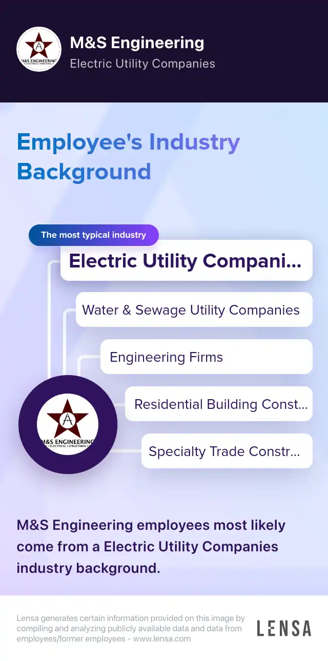 Electric Distribution Designer job in Aledo at M&S Engineering Lensa