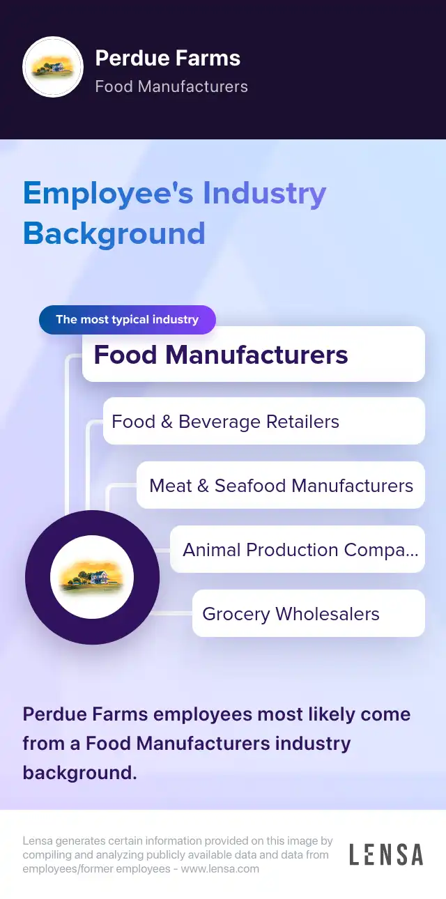 Production Worker Starting Pay 19.50 job in Petaluma at Perdue Farms