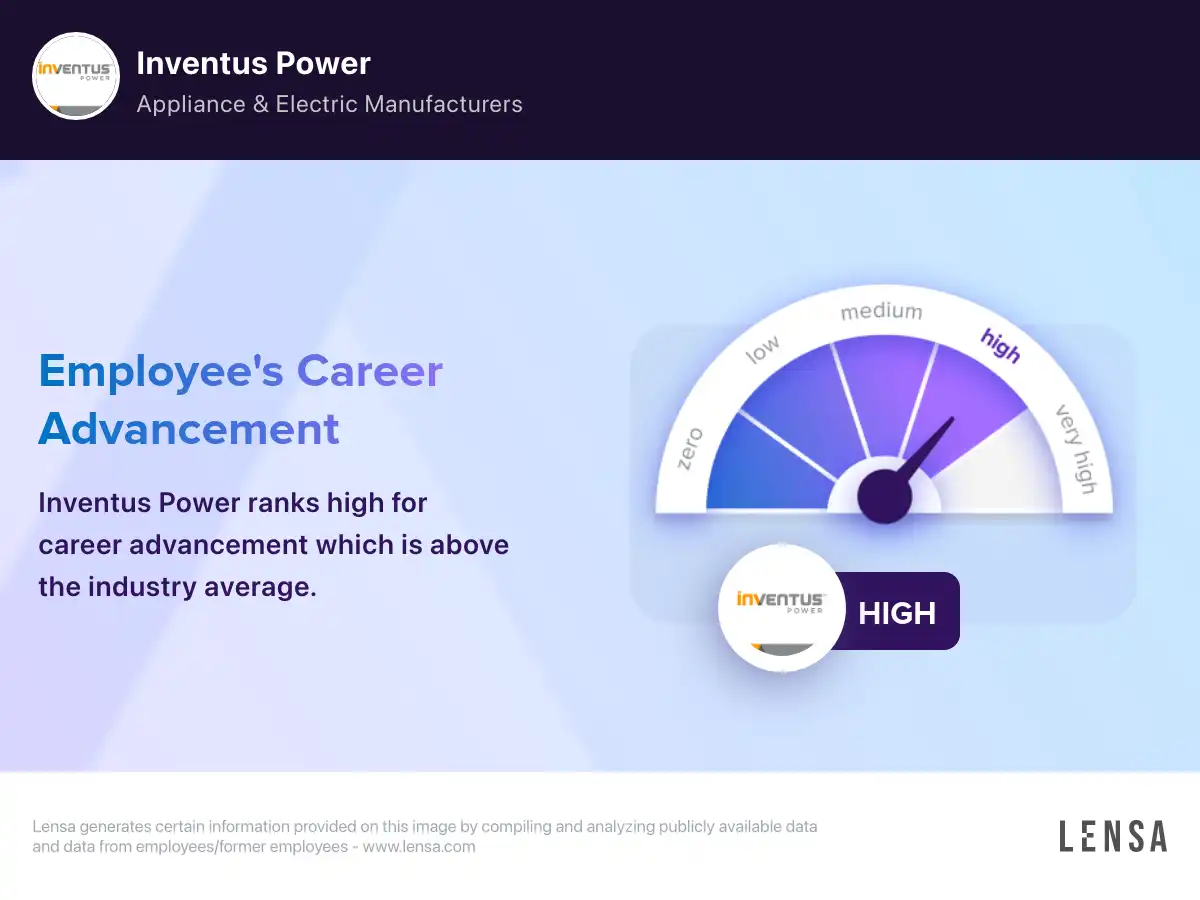 Inventus Power company overview, insights, and reviews | Lensa, image size:1200x900