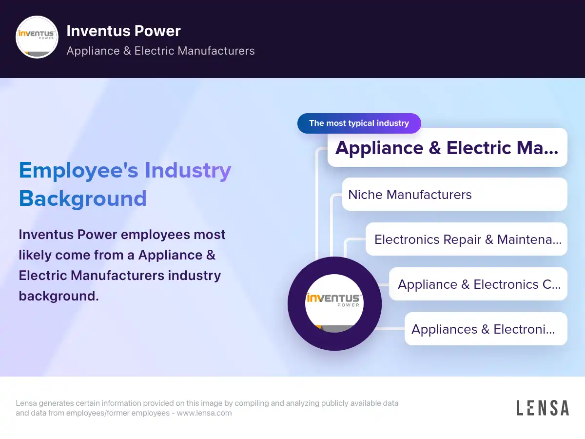 Inventus Power company overview, insights, and reviews | Lensa, image size:1200x900