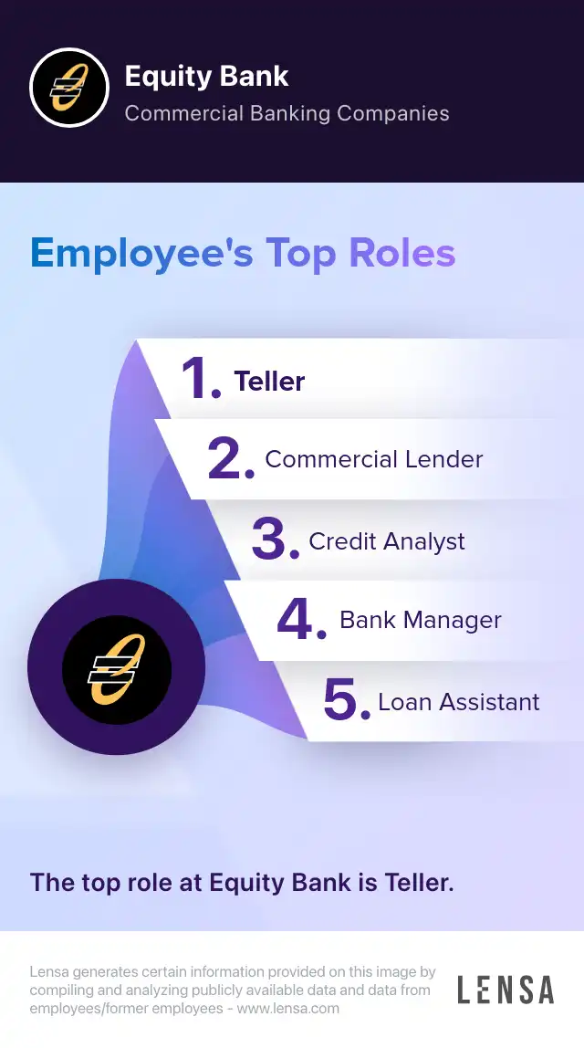 Bank Management Trainee job in Wichita at Equity Bank | Lensa