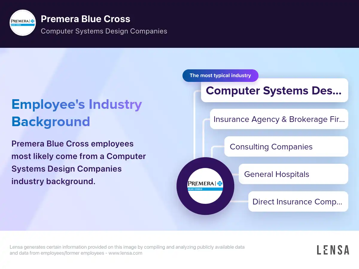 Premera Blue Cross company overview, insights, and reviews   Lensa