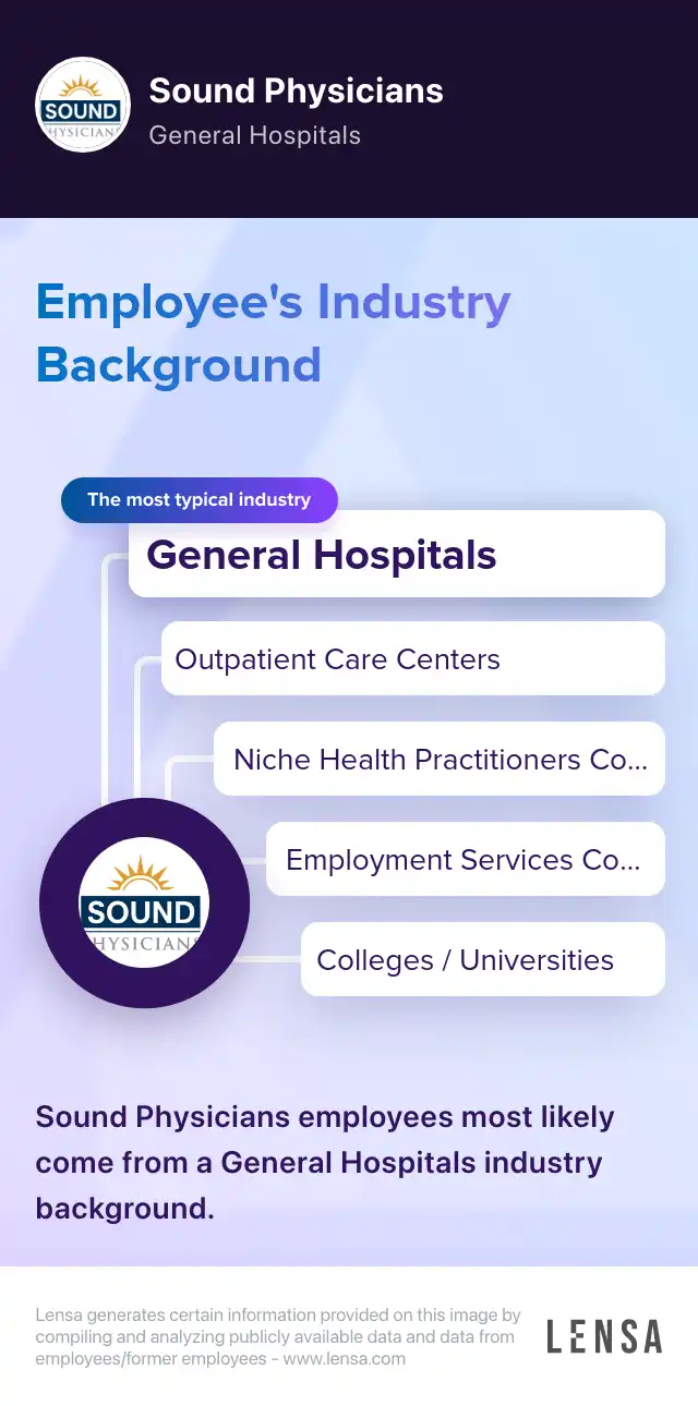 Hospitalist or Nocturnist Austin, TX job in Austin at Sound