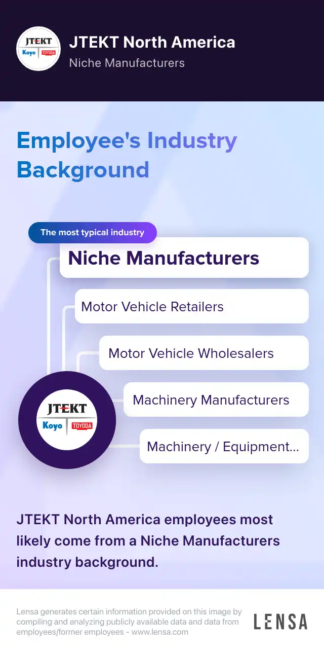 Jig Tool B 2nd Shift Job In Blythewood At Jtekt North America Lensa