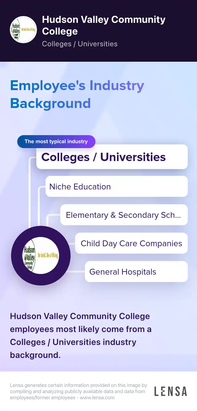 Instructor, Electrical Technician EOCFACElecTech F25 job in Troy at