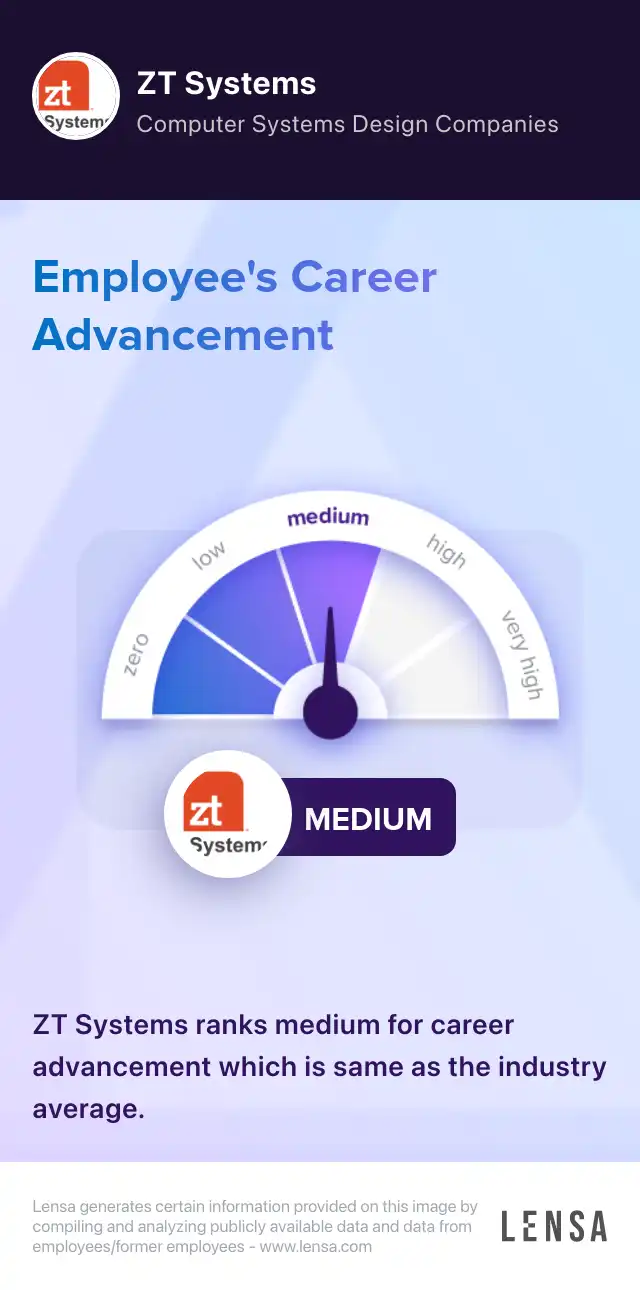 In Process Quality Control (IPQC) Technician job in Secaucus at ZT