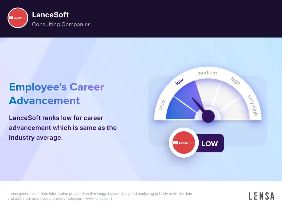 LanceSoft Careers