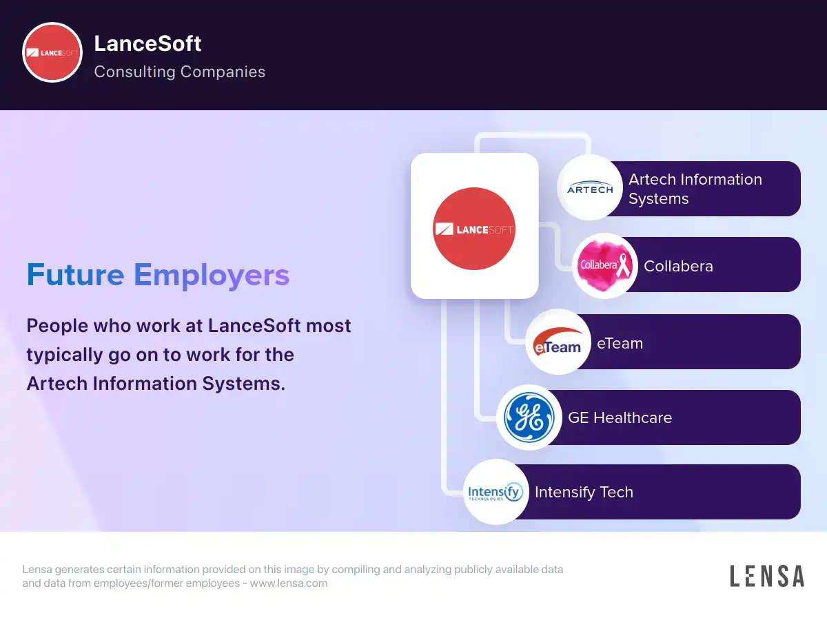 LanceSoft Careers