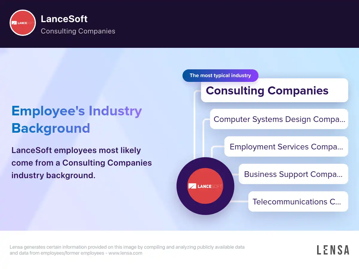 LanceSoft - Org Chart, Teams, Culture & Jobs