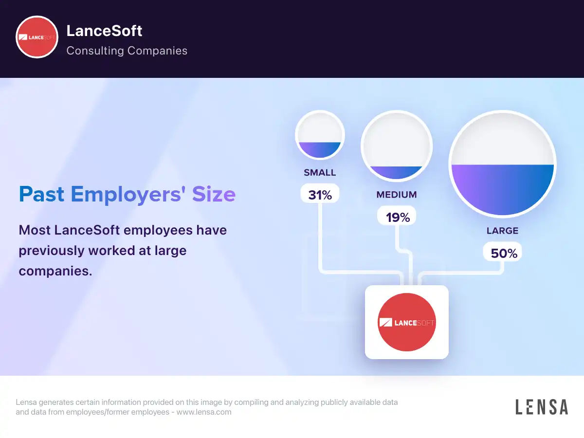 LanceSoft - Org Chart, Teams, Culture & Jobs