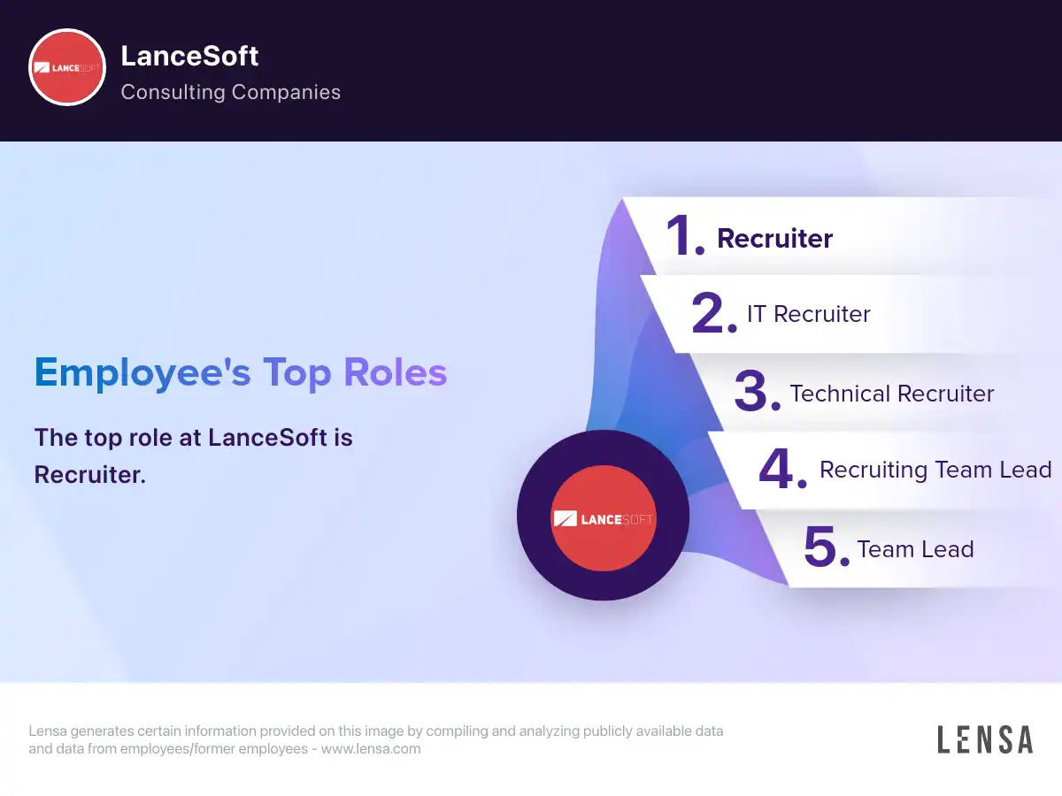 Lancesoft Review, Best US Staffing Company Review, US Staffing