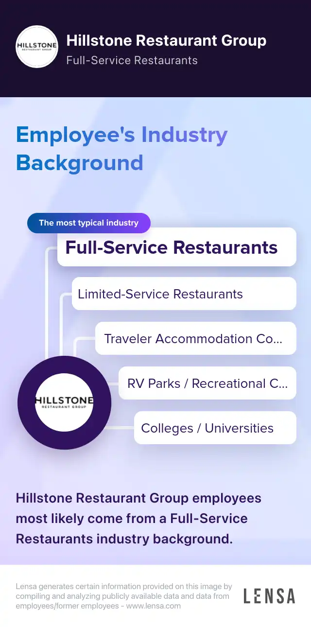 Restaurant Manager job in Houston at Hillstone Restaurant Group Lensa