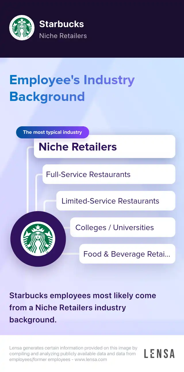 barista Store VAILS GATE, TEMPLE HILL ROAD job in New Windsor at