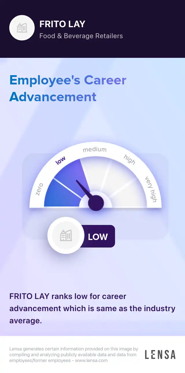 Merchandiser Seasonal job in Longview at FritoLay Lensa