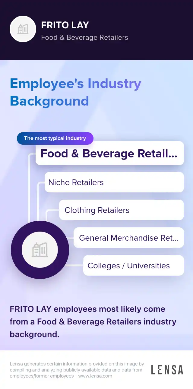 Merchandiser Seasonal job in Longview at FritoLay Lensa