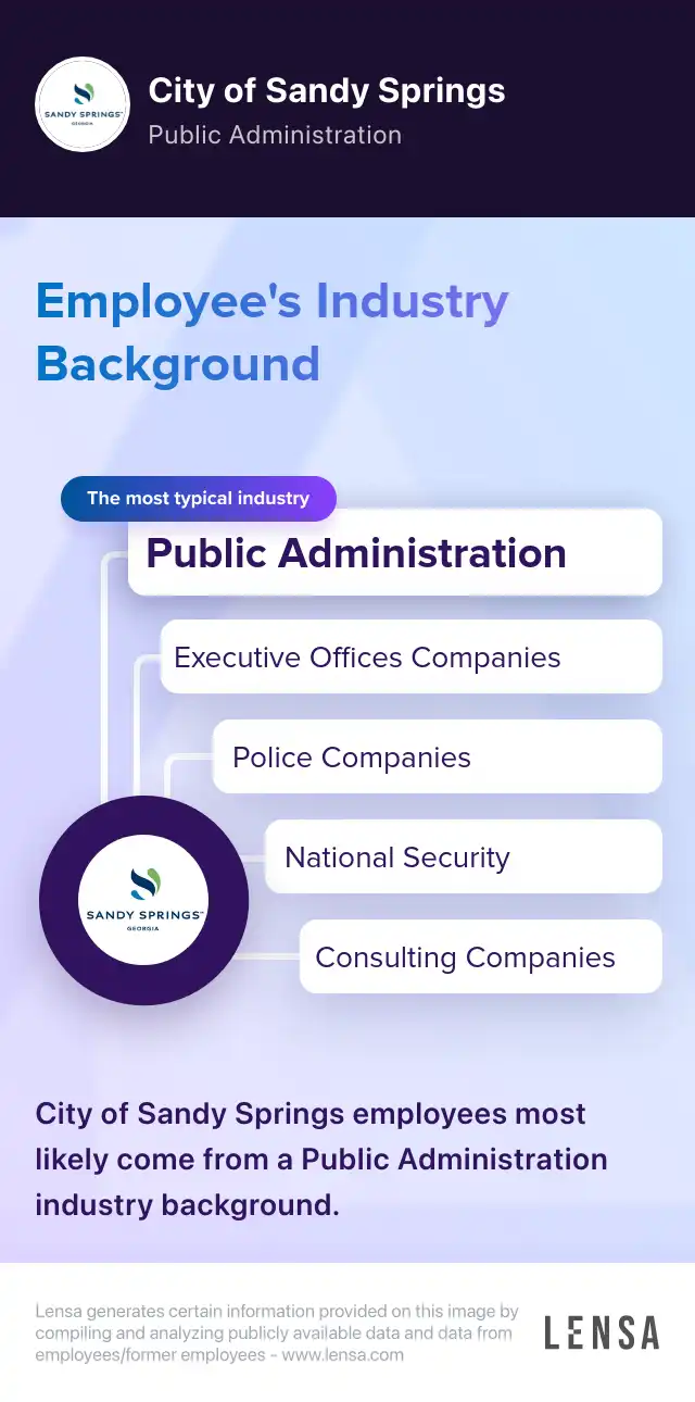 Police Officer job in Atlanta at City of Sandy Springs Lensa
