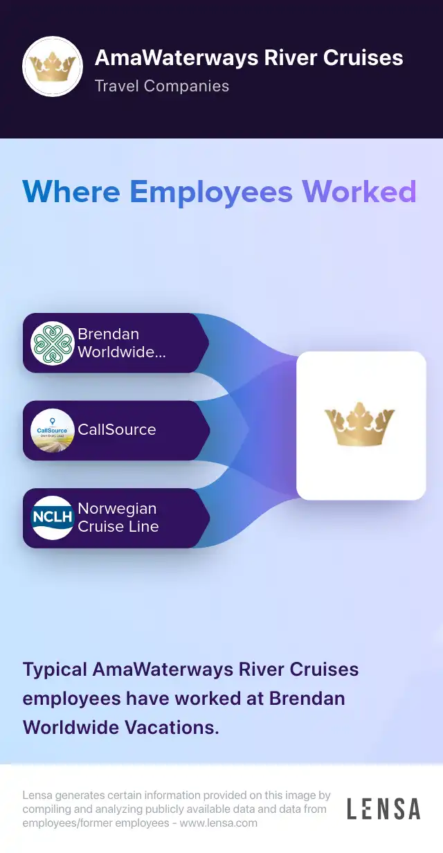 AmaWaterways River Cruises company overview, insights, and reviews | Lensa
