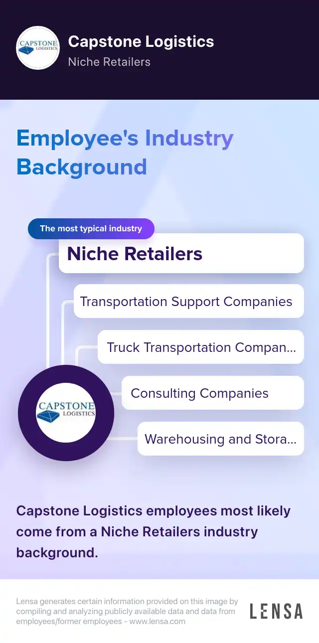 Warehouse Associate job in Highland Beach at Capstone Logistics Lensa