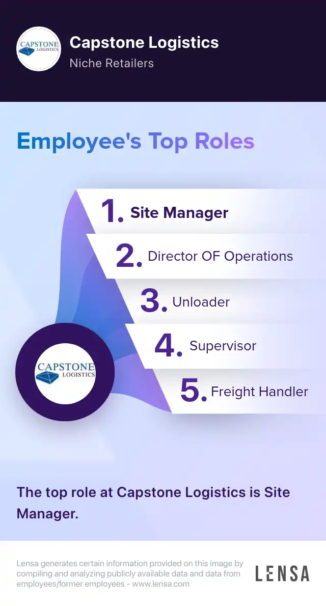 Warehouse Associate job in Highland Beach at Capstone Logistics Lensa