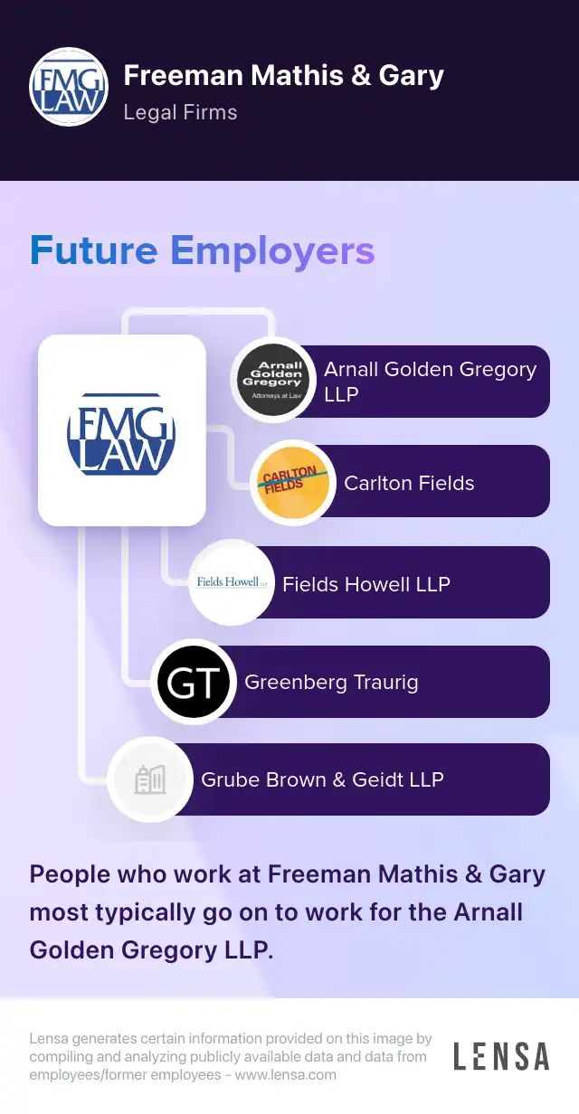 freeman-mathis-gary-company-overview-insights-and-reviews-lensa