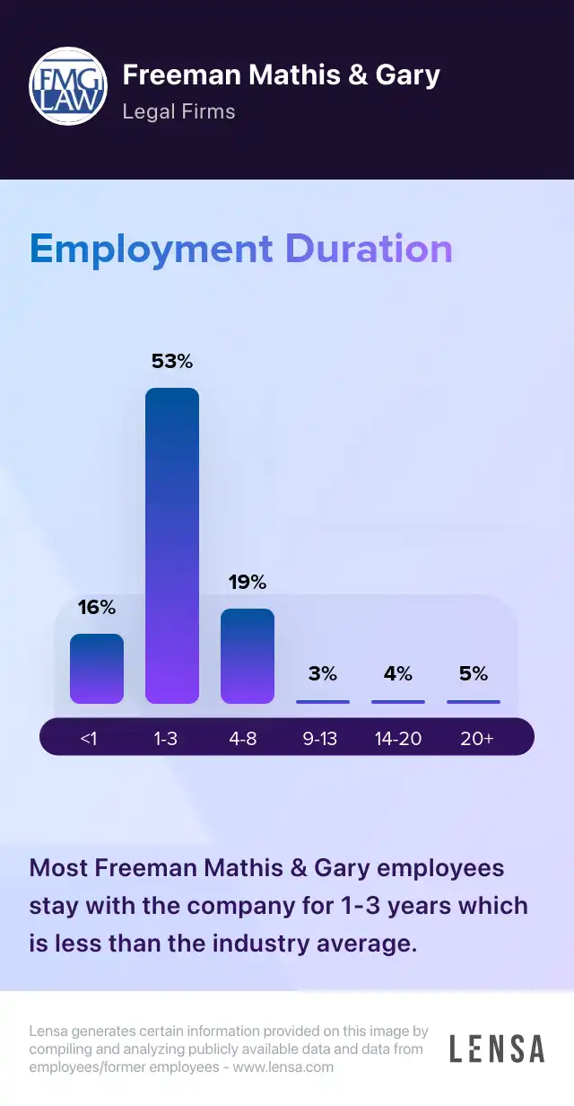 freeman-mathis-gary-company-overview-insights-and-reviews-lensa