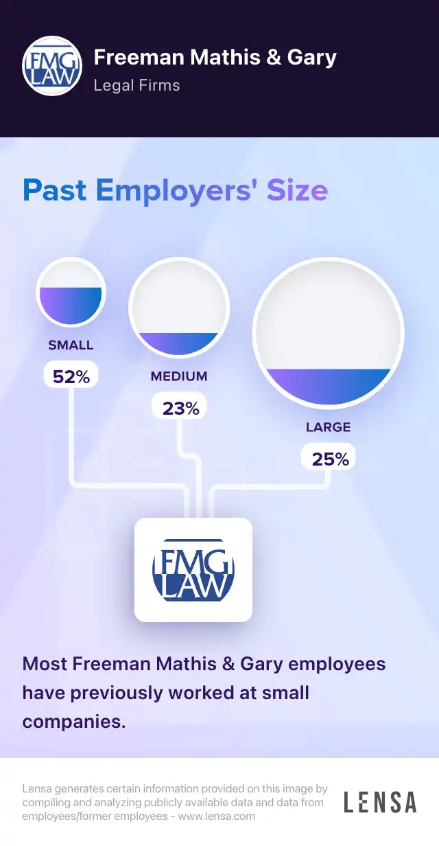 freeman-mathis-gary-company-overview-insights-and-reviews-lensa