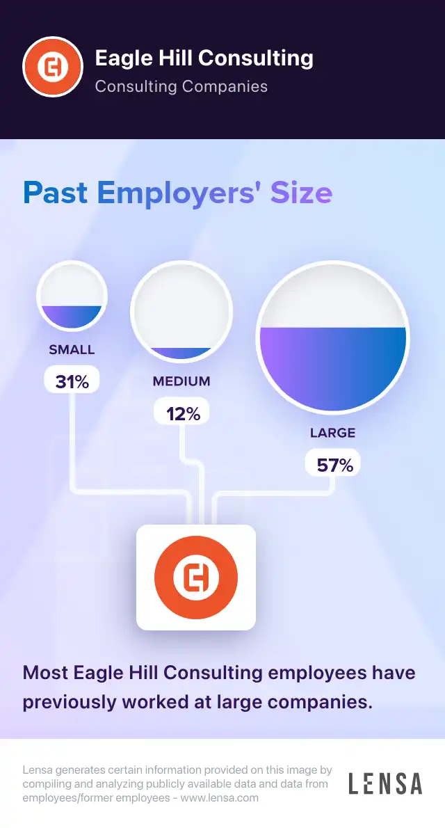 Eagle Hill Consulting company overview, insights, and reviews | Lensa