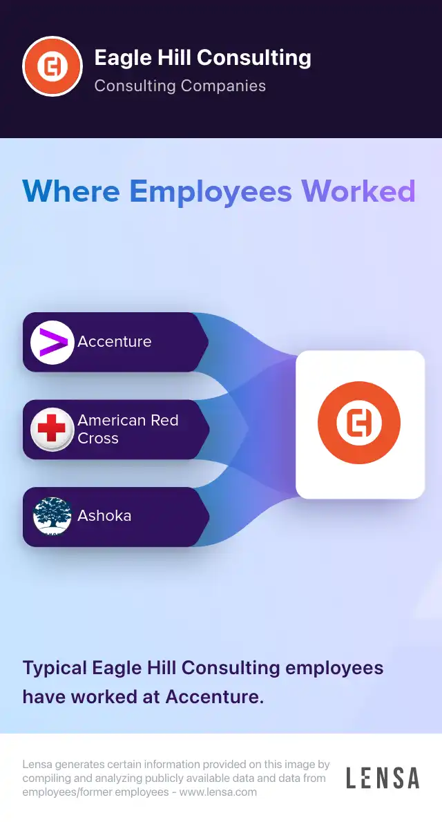 Eagle Hill Consulting company overview, insights, and reviews | Lensa
