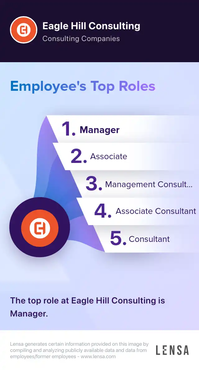 Eagle Hill Consulting company overview, insights, and reviews | Lensa