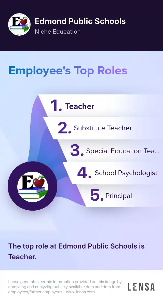 MIDDLE SCHOOL ENGLISH LANGUAGE DEVELOPMENT TEACHER job in Edmond at