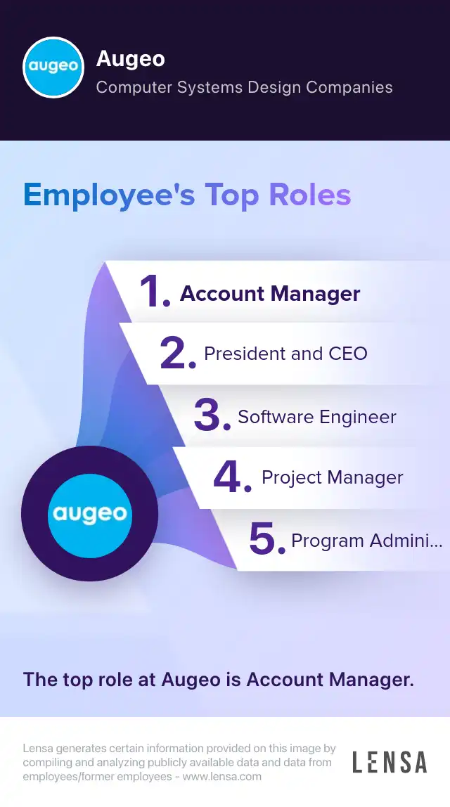 Operations Manager (Hybrid) job in St Paul at Augeo | Lensa