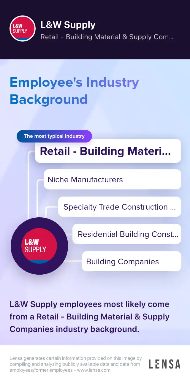 Helper/Stocker (7361) job in Terre Haute at L&W Supply | Lensa