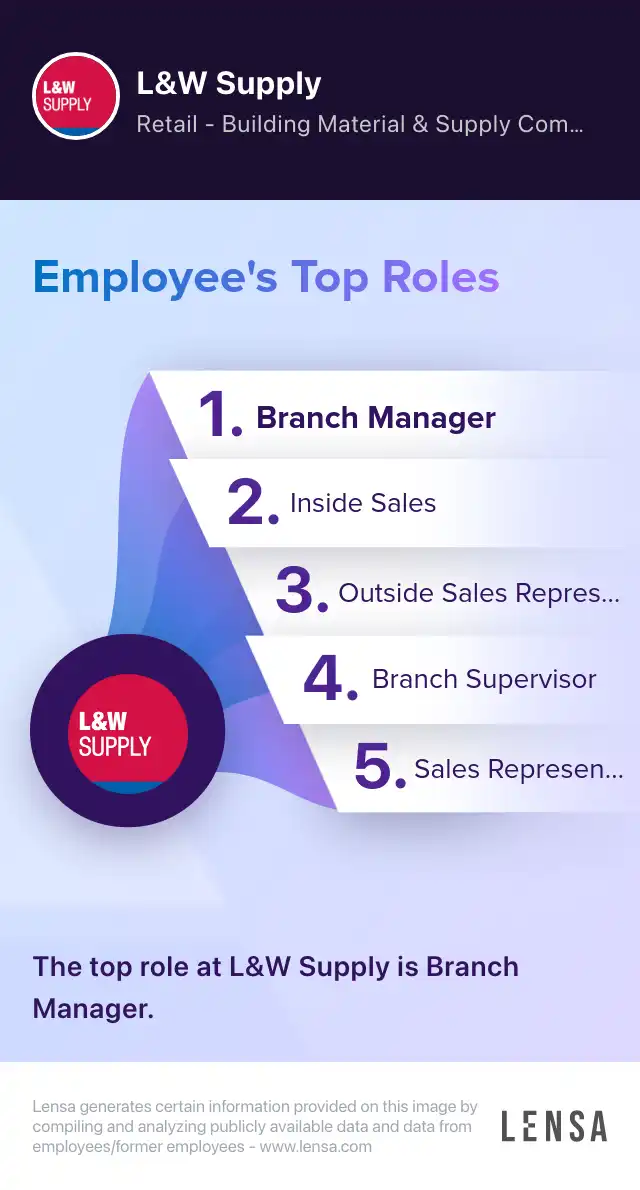 Helper/Stocker (7361) job in Terre Haute at L&W Supply | Lensa