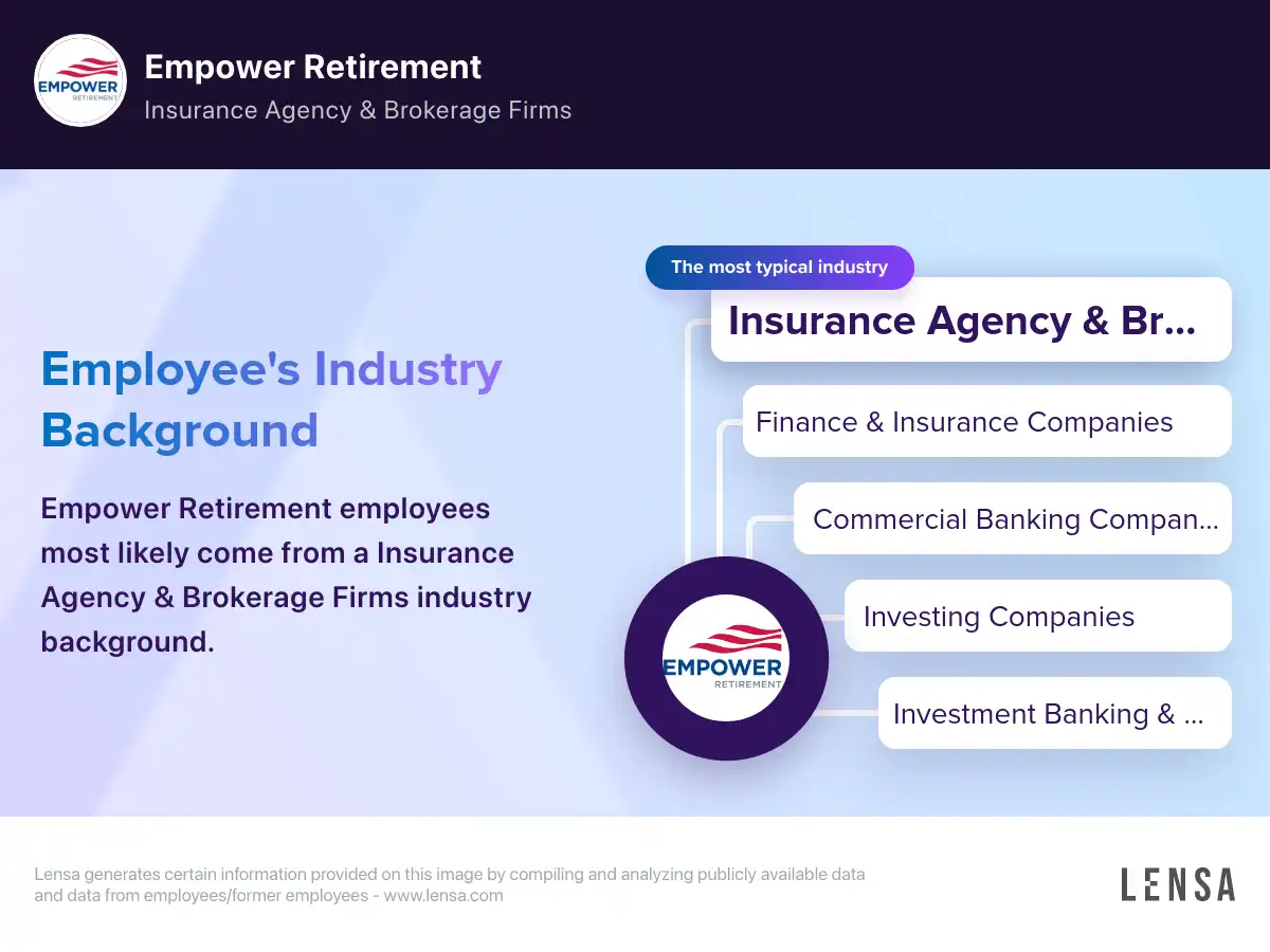 Empower Retirement company overview, insights, and reviews | Lensa