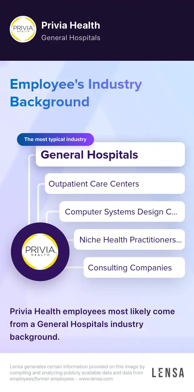 Remote Sr. BI Data Analyst job at Privia Health | Lensa