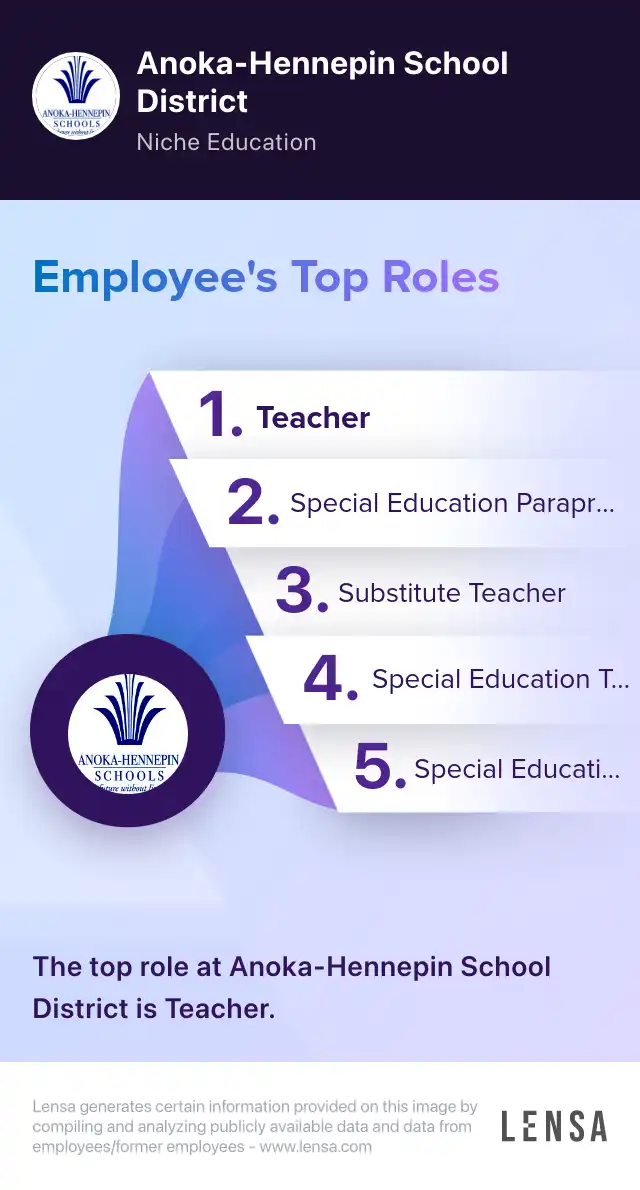 Paraeducator Technology job in Anoka at AnokaHennepin School District