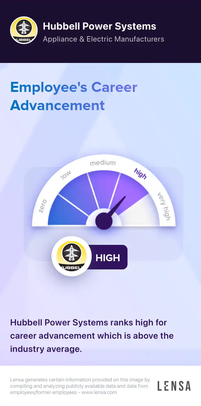 Production Manager job in Broken Arrow at Hubbell Power Systems | Lensa