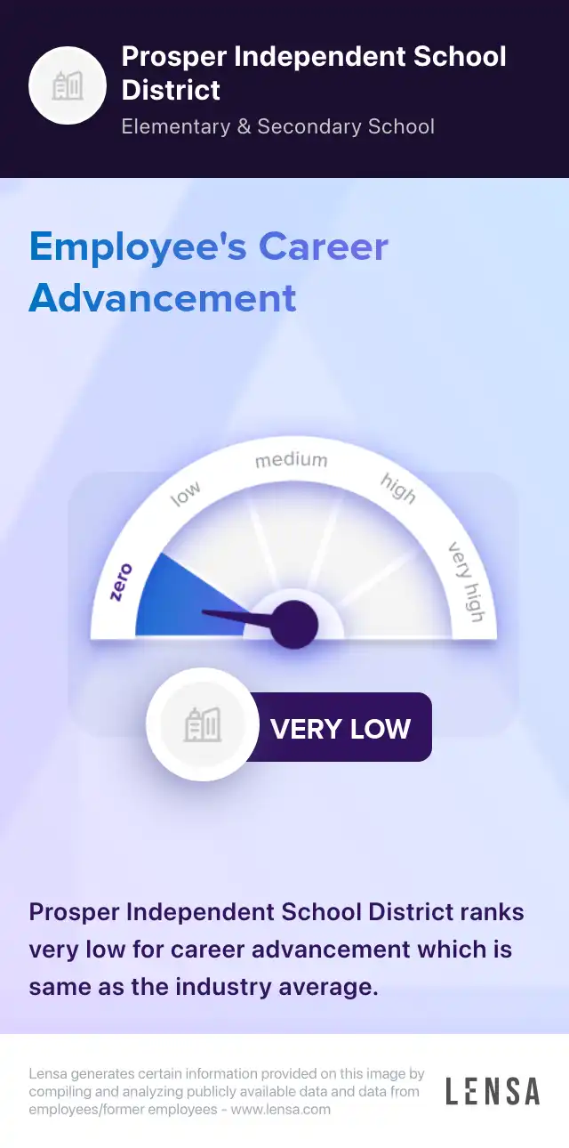Instructional Technology Facilitator Walnut Grove HS job in Prosper