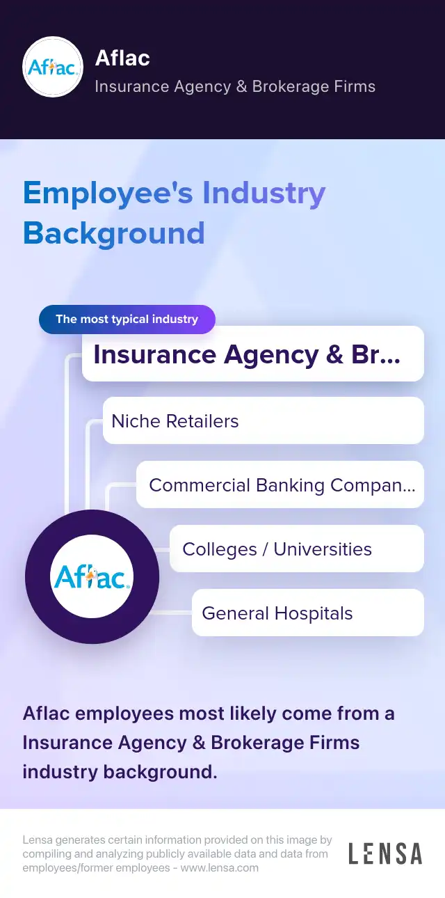 aflac-company-overview-insights-and-reviews-lensa