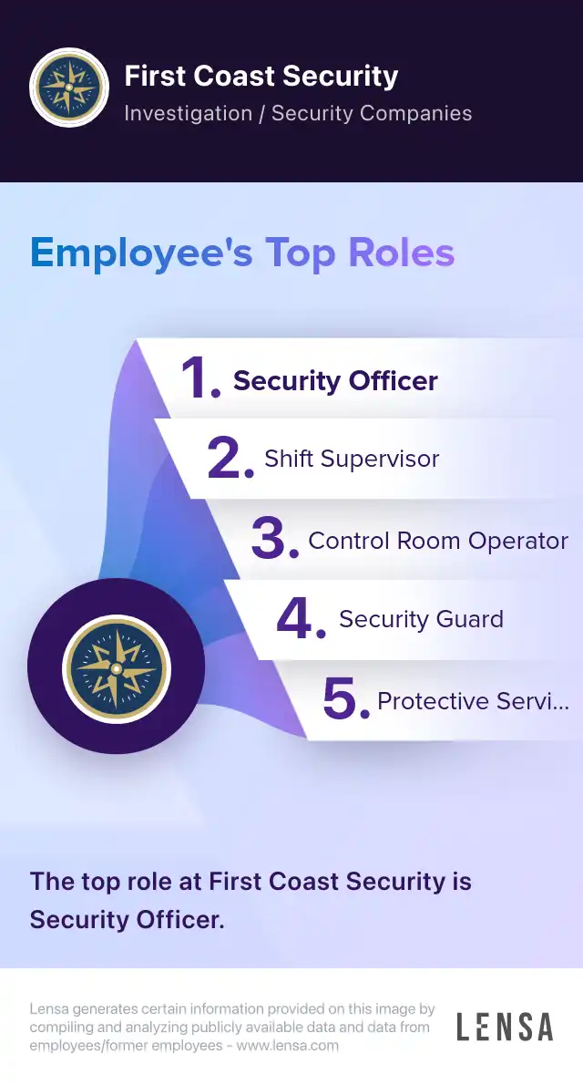 Account Manager job in Phoenix at First Coast Security | Lensa